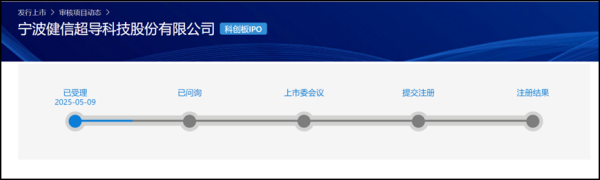 证劵配资网 健信超导闯关科创板IPO：年营收下滑超两成，存货高企与研发短板突显